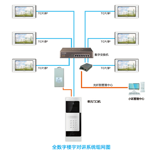 <b>網絡對講系統</b>