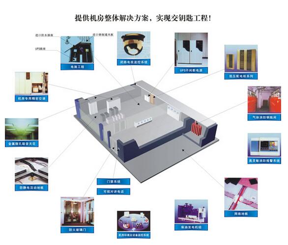 網絡中心機房建設解決方案